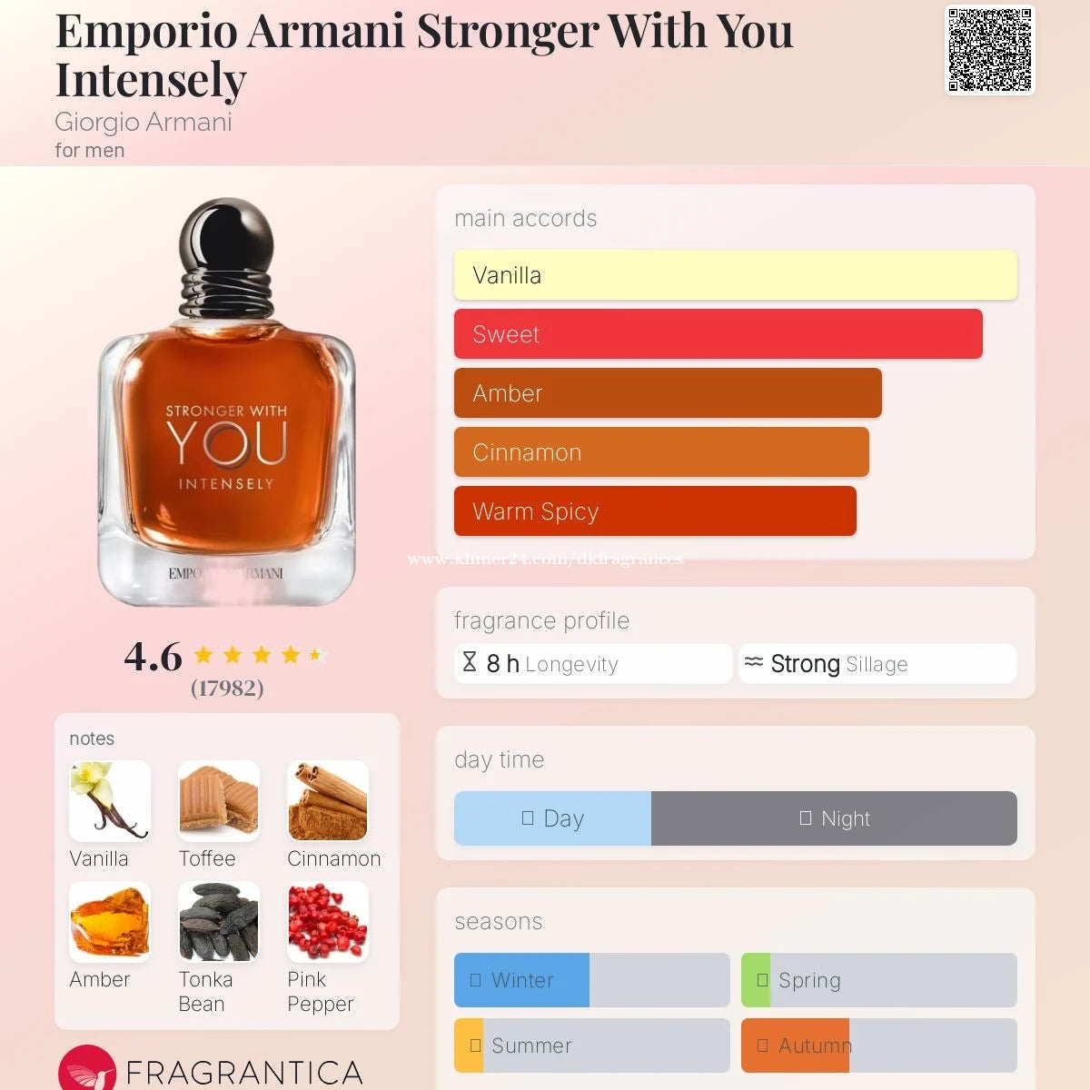 Emporio Armani Stronger With You Intensely Eau de Parfum