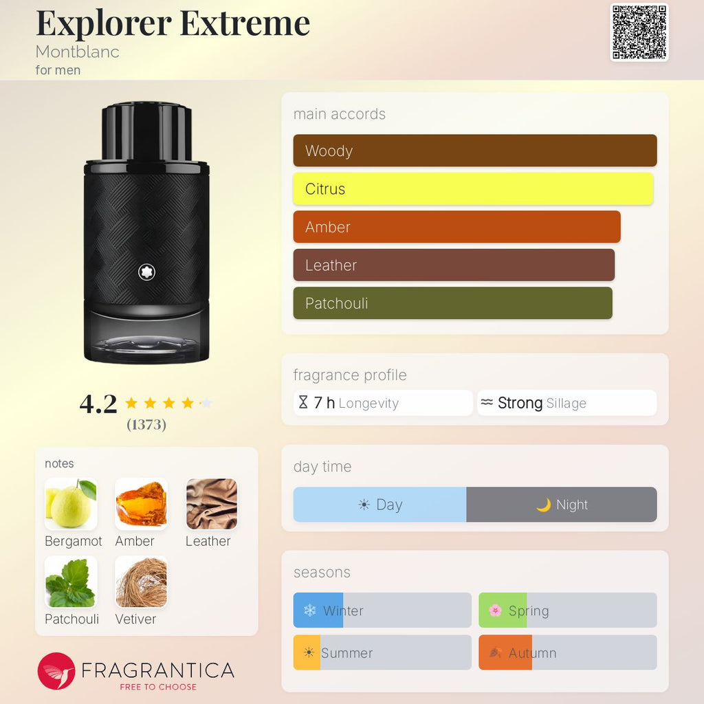 Montblanc Explorer Extreme Parfum 5ML