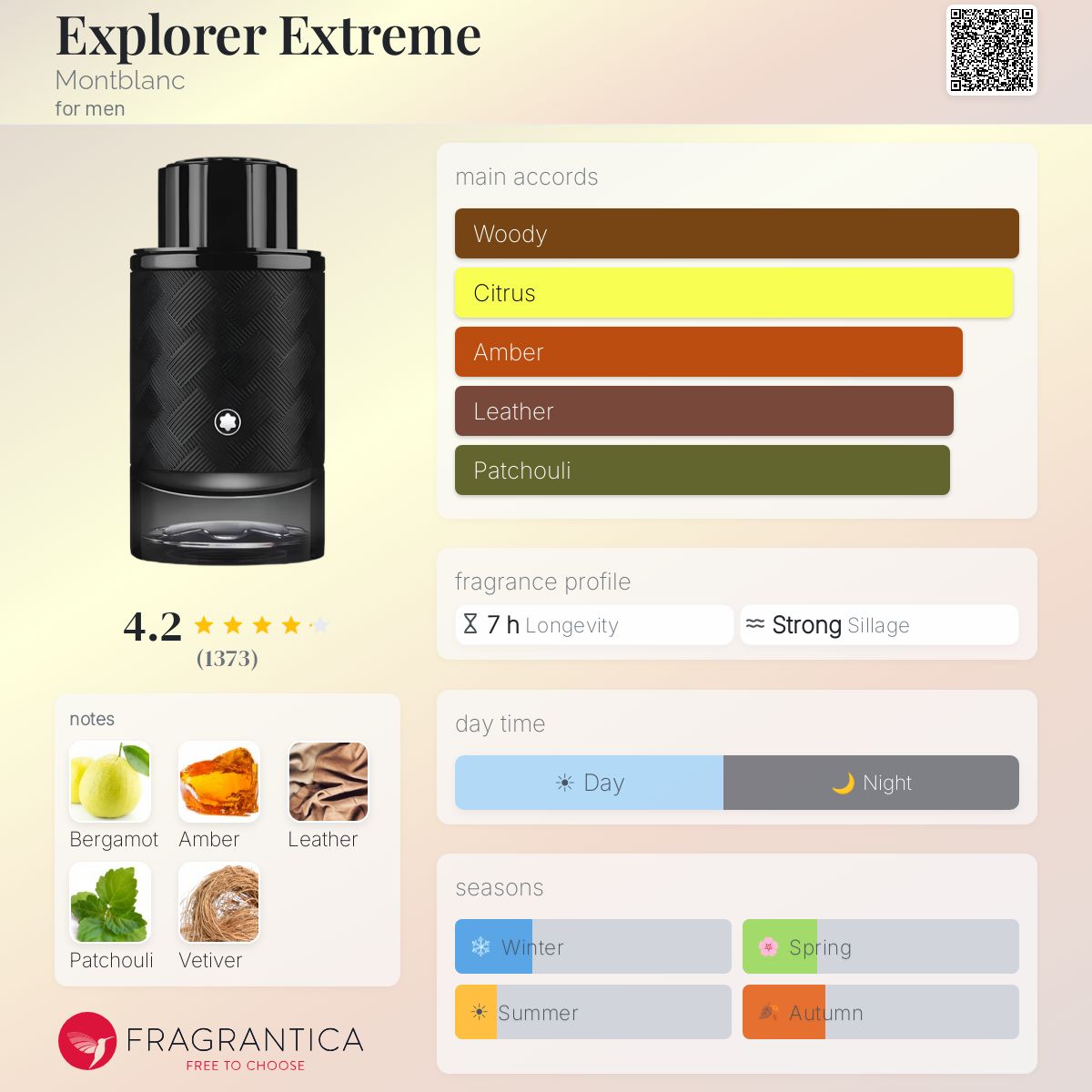 Montblanc Explorer Extreme Parfum 5ML