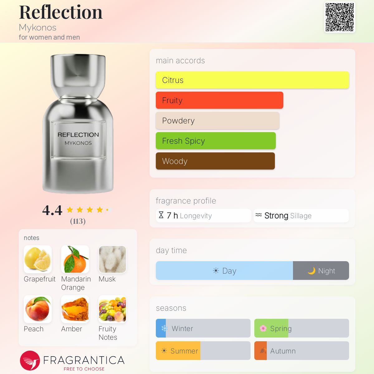 Mykonos Reflection Extrait de Parfum for Everyone 5ML