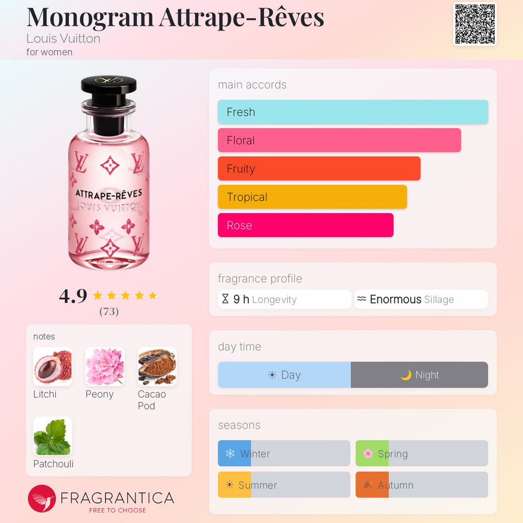 Louis Vuitton - Attrape Reves Eau de Parfum 10ML