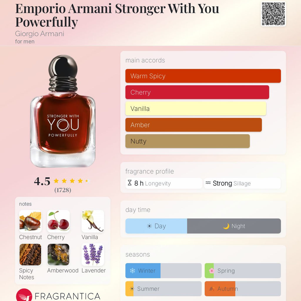 Emporio Armani Stronger With You Powerfully 10ML
