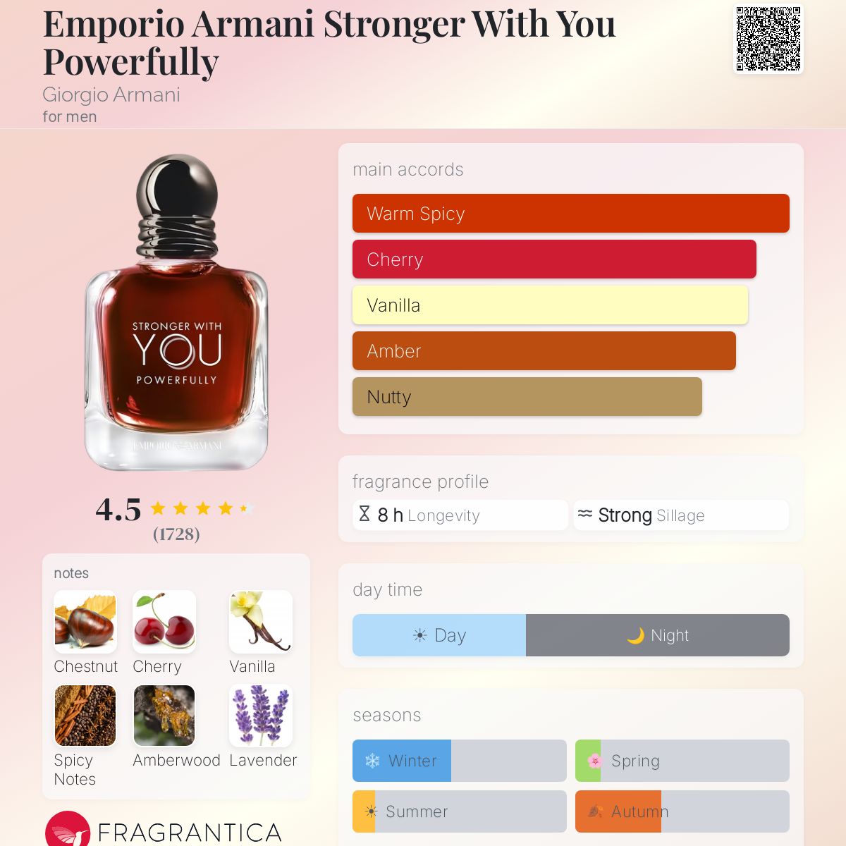 Emporio Armani Stronger With You Powerfully 5ML