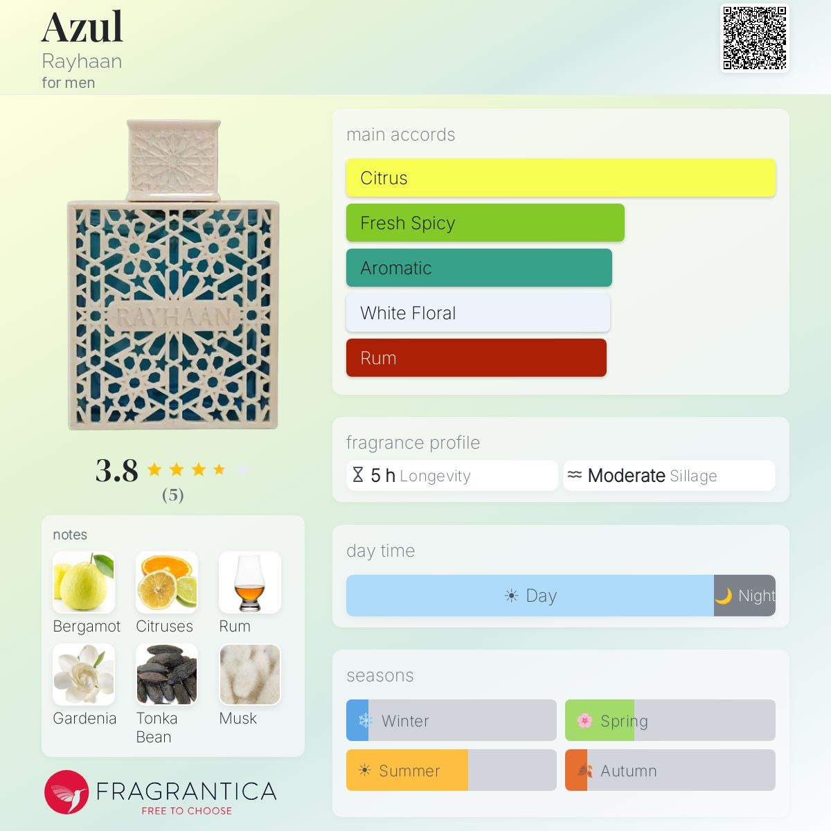 Rayhaan Azul 5ML