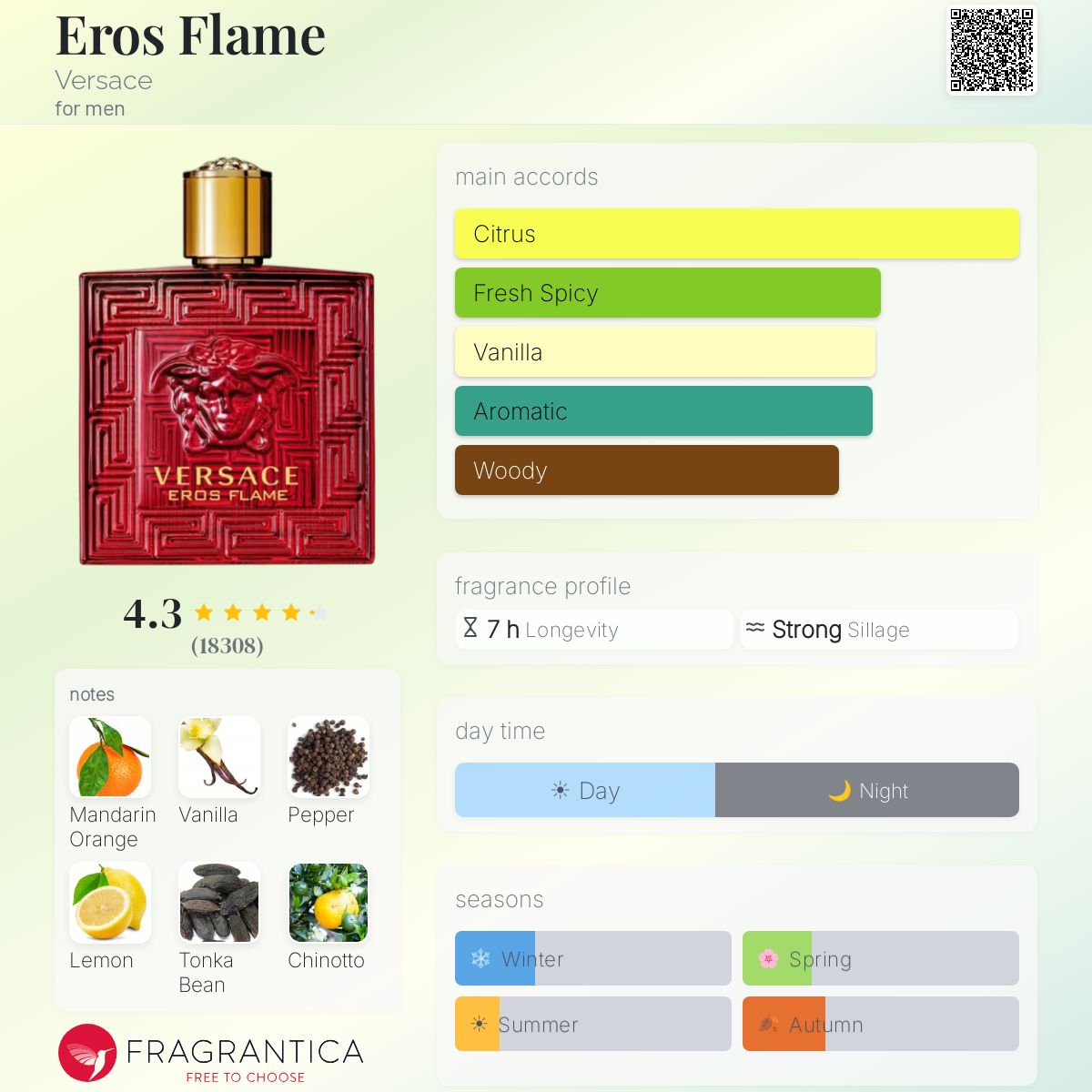 Versace Eros Flame Eau de Parfum 5ML