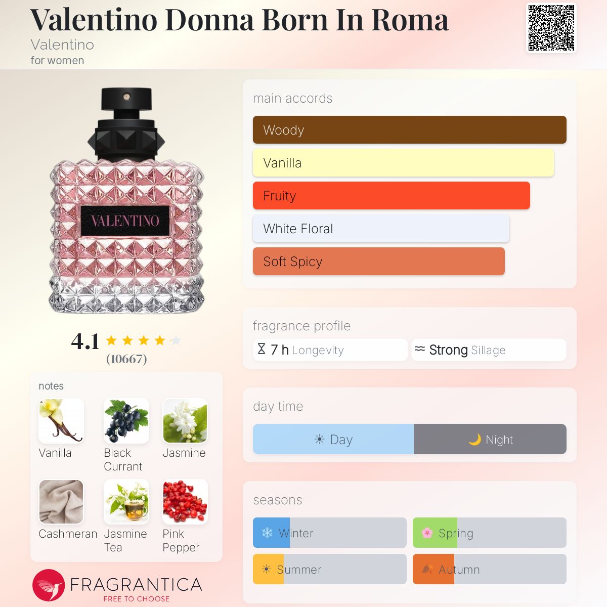 Valentino Donna Born In Roma EDP 10ML