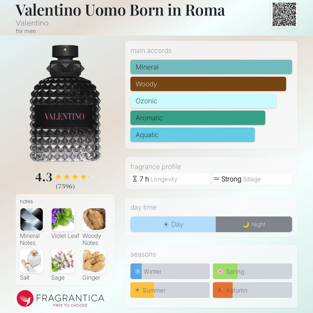 Valentino Uomo Born In Roma EDT 5ML