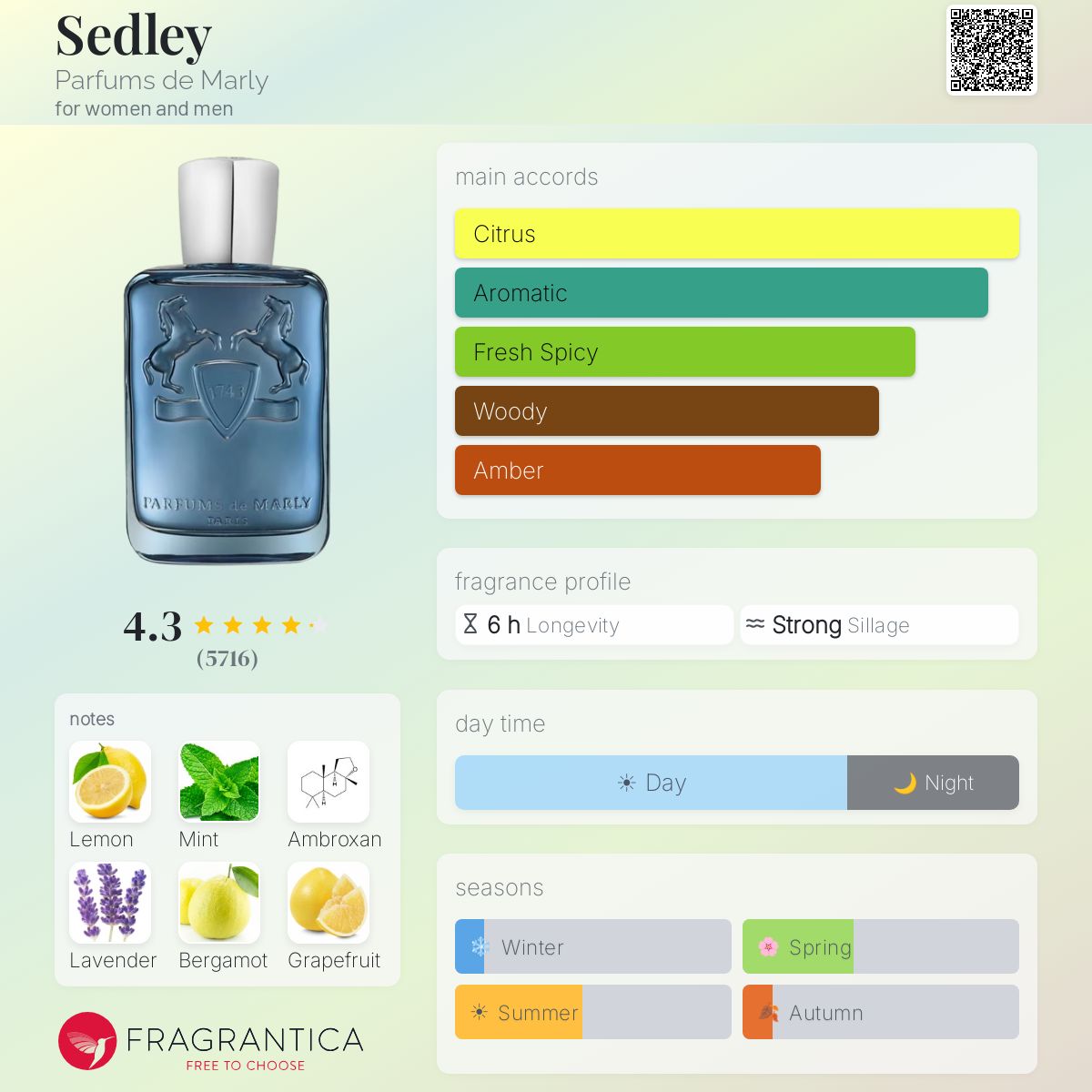 Parfum De Marly Sedley 5ML