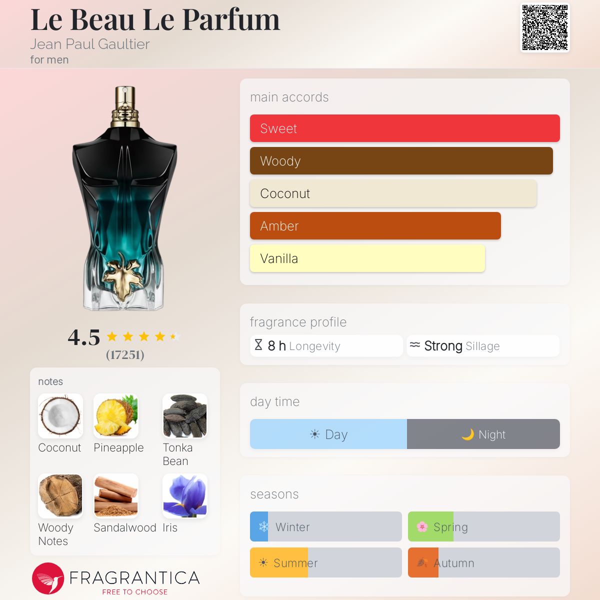 Jean Paul Gaultier Le Beau Le Parfum 5ML