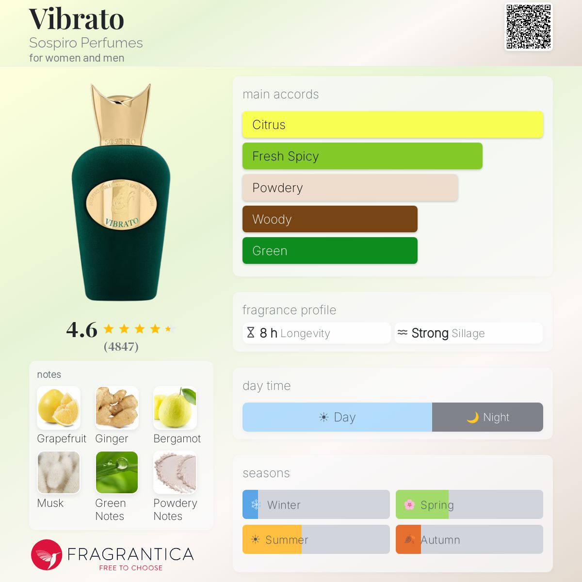 Sospiro Vibrato 10ML