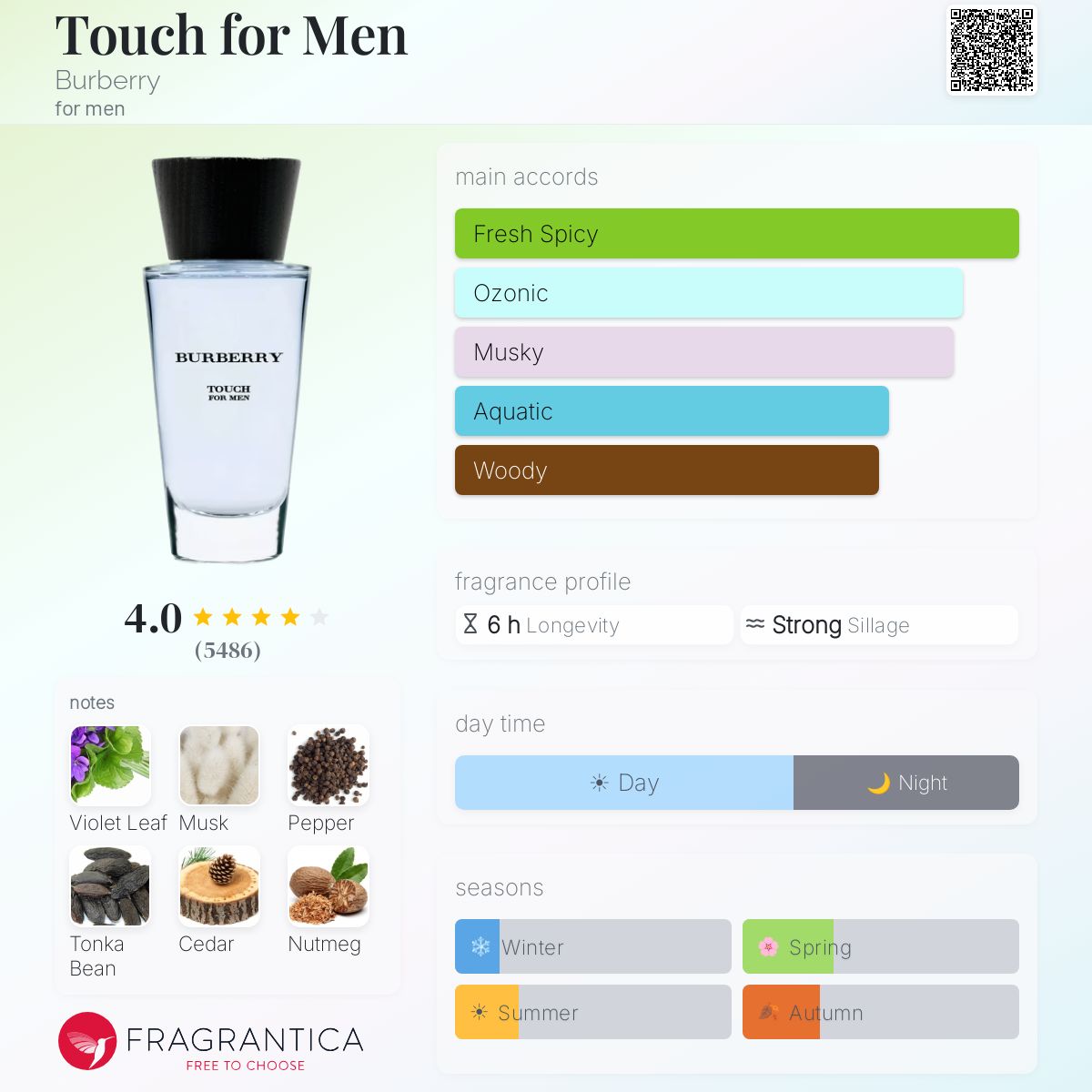 Burberry Touch for Men 5ML