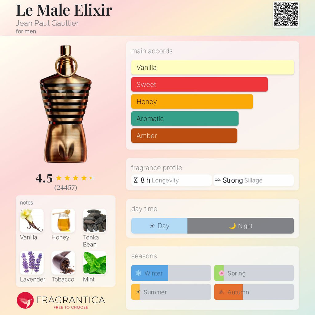 Jean Paul Gaultier Le Male Elixir Parfum 5ML