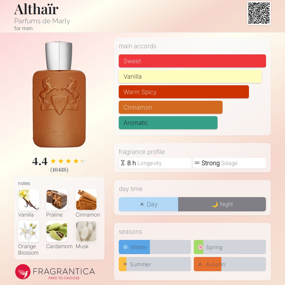 Parfums de Marly Althair 5ML