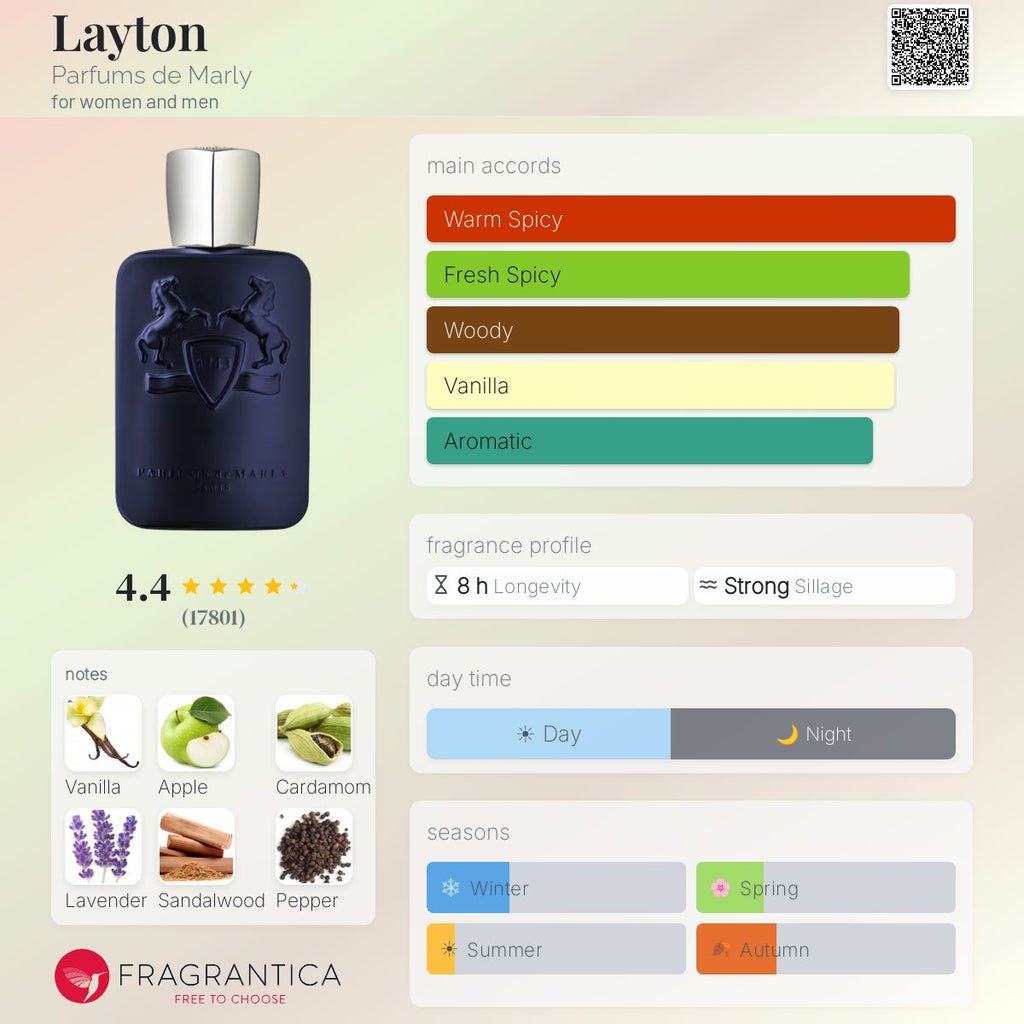 Parfums de Marly Layton Samples 5ML
