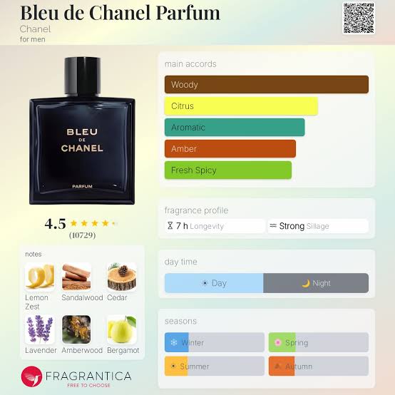 BLEU DE CHANEL PARFUM